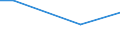 Statistische Information: Durchschnitt / Maßeinheit: Bewertung (0-10) / Urbanisierungsgrad: Insgesamt / Einkommensquantil: Insgesamt / Verwaltungsdomäne: Andere / Haushaltszusammensetzung: Insgesamt / Geopolitische Meldeeinheit: Zypern