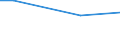 Statistische Information: Durchschnitt / Maßeinheit: Bewertung (0-10) / Urbanisierungsgrad: Insgesamt / Einkommensquantil: Insgesamt / Verwaltungsdomäne: Andere / Haushaltszusammensetzung: Insgesamt / Geopolitische Meldeeinheit: Litauen