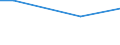 Statistische Information: Durchschnitt / Maßeinheit: Bewertung (0-10) / Urbanisierungsgrad: Insgesamt / Einkommensquantil: Insgesamt / Verwaltungsdomäne: Andere / Haushaltszusammensetzung: Insgesamt / Geopolitische Meldeeinheit: Malta