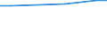 Statistische Information: Durchschnitt / Maßeinheit: Bewertung (0-10) / Urbanisierungsgrad: Insgesamt / Einkommensquantil: Insgesamt / Verwaltungsdomäne: Andere / Haushaltszusammensetzung: Insgesamt / Geopolitische Meldeeinheit: Polen