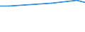 Statistische Information: Durchschnitt / Maßeinheit: Bewertung (0-10) / Urbanisierungsgrad: Insgesamt / Einkommensquantil: Insgesamt / Verwaltungsdomäne: Andere / Haushaltszusammensetzung: Insgesamt / Geopolitische Meldeeinheit: Rumänien