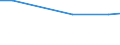 Statistische Information: Durchschnitt / Maßeinheit: Bewertung (0-10) / Urbanisierungsgrad: Insgesamt / Einkommensquantil: Insgesamt / Verwaltungsdomäne: Andere / Haushaltszusammensetzung: Insgesamt / Geopolitische Meldeeinheit: Slowenien