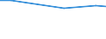 Statistische Information: Durchschnitt / Maßeinheit: Bewertung (0-10) / Urbanisierungsgrad: Insgesamt / Einkommensquantil: Insgesamt / Verwaltungsdomäne: Andere / Haushaltszusammensetzung: Insgesamt / Geopolitische Meldeeinheit: Schweden