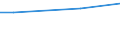 Statistische Information: Durchschnitt / Maßeinheit: Bewertung (0-10) / Urbanisierungsgrad: Insgesamt / Einkommensquantil: Insgesamt / Verwaltungsdomäne: Andere / Haushaltszusammensetzung: Insgesamt / Geopolitische Meldeeinheit: Serbien