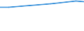 Statistische Information: Durchschnitt / Maßeinheit: Bewertung (0-10) / Urbanisierungsgrad: Insgesamt / Einkommensquantil: Insgesamt / Verwaltungsdomäne: Andere / Haushaltszusammensetzung: Erwachsenen / Geopolitische Meldeeinheit: Bulgarien