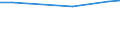 Statistische Information: Durchschnitt / Maßeinheit: Bewertung (0-10) / Urbanisierungsgrad: Insgesamt / Einkommensquantil: Insgesamt / Verwaltungsdomäne: Andere / Haushaltszusammensetzung: Erwachsenen / Geopolitische Meldeeinheit: Tschechien