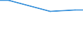 Statistische Information: Durchschnitt / Maßeinheit: Bewertung (0-10) / Urbanisierungsgrad: Insgesamt / Einkommensquantil: Insgesamt / Verwaltungsdomäne: Andere / Haushaltszusammensetzung: Erwachsenen / Geopolitische Meldeeinheit: Dänemark