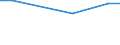 Statistische Information: Durchschnitt / Maßeinheit: Bewertung (0-10) / Urbanisierungsgrad: Insgesamt / Einkommensquantil: Insgesamt / Verwaltungsdomäne: Andere / Haushaltszusammensetzung: Erwachsenen / Geopolitische Meldeeinheit: Griechenland