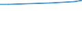 Statistische Information: Durchschnitt / Maßeinheit: Bewertung (0-10) / Urbanisierungsgrad: Insgesamt / Einkommensquantil: Insgesamt / Verwaltungsdomäne: Andere / Haushaltszusammensetzung: Erwachsenen / Geopolitische Meldeeinheit: Kroatien