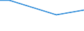 Statistische Information: Durchschnitt / Maßeinheit: Bewertung (0-10) / Urbanisierungsgrad: Insgesamt / Einkommensquantil: Insgesamt / Verwaltungsdomäne: Andere / Haushaltszusammensetzung: Erwachsenen / Geopolitische Meldeeinheit: Zypern