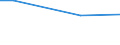 Statistische Information: Durchschnitt / Maßeinheit: Bewertung (0-10) / Urbanisierungsgrad: Insgesamt / Einkommensquantil: Insgesamt / Verwaltungsdomäne: Andere / Haushaltszusammensetzung: Erwachsenen / Geopolitische Meldeeinheit: Litauen