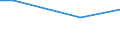 Statistische Information: Durchschnitt / Maßeinheit: Bewertung (0-10) / Urbanisierungsgrad: Insgesamt / Einkommensquantil: Insgesamt / Verwaltungsdomäne: Andere / Haushaltszusammensetzung: Erwachsenen / Geopolitische Meldeeinheit: Malta