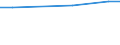 Statistische Information: Durchschnitt / Maßeinheit: Bewertung (0-10) / Urbanisierungsgrad: Insgesamt / Einkommensquantil: Insgesamt / Verwaltungsdomäne: Andere / Haushaltszusammensetzung: Erwachsenen / Geopolitische Meldeeinheit: Polen