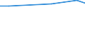 Statistische Information: Durchschnitt / Maßeinheit: Bewertung (0-10) / Urbanisierungsgrad: Insgesamt / Einkommensquantil: Insgesamt / Verwaltungsdomäne: Andere / Haushaltszusammensetzung: Erwachsenen / Geopolitische Meldeeinheit: Rumänien