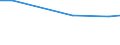 Statistische Information: Durchschnitt / Maßeinheit: Bewertung (0-10) / Urbanisierungsgrad: Insgesamt / Einkommensquantil: Insgesamt / Verwaltungsdomäne: Andere / Haushaltszusammensetzung: Erwachsenen / Geopolitische Meldeeinheit: Slowenien