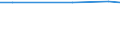 Statistische Information: Durchschnitt / Maßeinheit: Bewertung (0-10) / Urbanisierungsgrad: Insgesamt / Einkommensquantil: Insgesamt / Verwaltungsdomäne: Andere / Haushaltszusammensetzung: Erwachsenen / Geopolitische Meldeeinheit: Slowakei