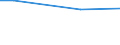 Statistische Information: Durchschnitt / Maßeinheit: Bewertung (0-10) / Urbanisierungsgrad: Insgesamt / Einkommensquantil: Insgesamt / Verwaltungsdomäne: Andere / Haushaltszusammensetzung: Erwachsenen / Geopolitische Meldeeinheit: Norwegen