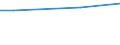 Statistische Information: Durchschnitt / Maßeinheit: Bewertung (0-10) / Urbanisierungsgrad: Insgesamt / Einkommensquantil: Insgesamt / Verwaltungsdomäne: Andere / Haushaltszusammensetzung: Erwachsenen / Geopolitische Meldeeinheit: Serbien