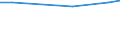 Statistische Information: Durchschnitt / Maßeinheit: Bewertung (0-10) / Urbanisierungsgrad: Insgesamt / Einkommensquantil: Insgesamt / Verwaltungsdomäne: Andere / Haushaltszusammensetzung: Zwei Erwachsenen / Geopolitische Meldeeinheit: Tschechien