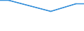 Statistische Information: Durchschnitt / Maßeinheit: Bewertung (0-10) / Urbanisierungsgrad: Insgesamt / Einkommensquantil: Insgesamt / Verwaltungsdomäne: Andere / Haushaltszusammensetzung: Zwei Erwachsenen / Geopolitische Meldeeinheit: Griechenland