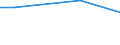 Statistische Information: Durchschnitt / Maßeinheit: Bewertung (0-10) / Urbanisierungsgrad: Insgesamt / Einkommensquantil: Insgesamt / Verwaltungsdomäne: Andere / Haushaltszusammensetzung: Zwei Erwachsenen / Geopolitische Meldeeinheit: Frankreich