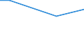 Statistical information: Average / Unit of measure: Rating (0-10) / Degree of urbanisation: Total / Income quantile: Total / Administrative domain: Others / Household composition: Two adults / Geopolitical entity (reporting): Cyprus