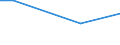 Statistische Information: Durchschnitt / Maßeinheit: Bewertung (0-10) / Urbanisierungsgrad: Insgesamt / Einkommensquantil: Insgesamt / Verwaltungsdomäne: Andere / Haushaltszusammensetzung: Zwei Erwachsenen / Geopolitische Meldeeinheit: Zypern