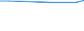 Statistische Information: Durchschnitt / Maßeinheit: Bewertung (0-10) / Urbanisierungsgrad: Insgesamt / Einkommensquantil: Insgesamt / Verwaltungsdomäne: Andere / Haushaltszusammensetzung: Zwei Erwachsenen / Geopolitische Meldeeinheit: Ungarn