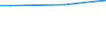 Statistische Information: Durchschnitt / Maßeinheit: Bewertung (0-10) / Urbanisierungsgrad: Insgesamt / Einkommensquantil: Insgesamt / Verwaltungsdomäne: Andere / Haushaltszusammensetzung: Zwei Erwachsenen / Geopolitische Meldeeinheit: Polen