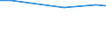 Statistische Information: Durchschnitt / Maßeinheit: Bewertung (0-10) / Urbanisierungsgrad: Insgesamt / Einkommensquantil: Insgesamt / Verwaltungsdomäne: Andere / Haushaltszusammensetzung: Zwei Erwachsenen / Geopolitische Meldeeinheit: Schweden