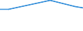 Maßeinheit: Prozent / Grad der Zufriedenheit: Hoch / Internationale Standardklassifikation des Bildungswesens (ISCED 2011): Alle Stufen der ISCED 2011 / Lebenszufriedenheit: Das Leben als Ganzes / Geschlecht: Insgesamt / Altersklasse: 16 bis 19 Jahre / Geopolitische Meldeeinheit: Bulgarien