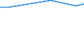 Maßeinheit: Prozent / Grad der Zufriedenheit: Hoch / Internationale Standardklassifikation des Bildungswesens (ISCED 2011): Alle Stufen der ISCED 2011 / Lebenszufriedenheit: Das Leben als Ganzes / Geschlecht: Insgesamt / Altersklasse: 16 bis 19 Jahre / Geopolitische Meldeeinheit: Tschechien