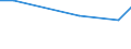 Maßeinheit: Prozent / Grad der Zufriedenheit: Hoch / Internationale Standardklassifikation des Bildungswesens (ISCED 2011): Alle Stufen der ISCED 2011 / Lebenszufriedenheit: Das Leben als Ganzes / Geschlecht: Insgesamt / Altersklasse: 16 bis 19 Jahre / Geopolitische Meldeeinheit: Dänemark