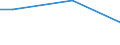 Maßeinheit: Prozent / Grad der Zufriedenheit: Hoch / Internationale Standardklassifikation des Bildungswesens (ISCED 2011): Alle Stufen der ISCED 2011 / Lebenszufriedenheit: Das Leben als Ganzes / Geschlecht: Insgesamt / Altersklasse: 16 bis 19 Jahre / Geopolitische Meldeeinheit: Deutschland