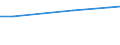 Maßeinheit: Prozent / Grad der Zufriedenheit: Hoch / Internationale Standardklassifikation des Bildungswesens (ISCED 2011): Alle Stufen der ISCED 2011 / Lebenszufriedenheit: Das Leben als Ganzes / Geschlecht: Insgesamt / Altersklasse: 16 bis 19 Jahre / Geopolitische Meldeeinheit: Griechenland