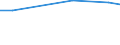 Maßeinheit: Prozent / Grad der Zufriedenheit: Hoch / Internationale Standardklassifikation des Bildungswesens (ISCED 2011): Alle Stufen der ISCED 2011 / Lebenszufriedenheit: Das Leben als Ganzes / Geschlecht: Insgesamt / Altersklasse: 16 bis 19 Jahre / Geopolitische Meldeeinheit: Spanien