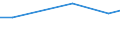 Maßeinheit: Prozent / Grad der Zufriedenheit: Hoch / Internationale Standardklassifikation des Bildungswesens (ISCED 2011): Alle Stufen der ISCED 2011 / Lebenszufriedenheit: Das Leben als Ganzes / Geschlecht: Insgesamt / Altersklasse: 16 bis 19 Jahre / Geopolitische Meldeeinheit: Kroatien