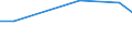 Maßeinheit: Prozent / Grad der Zufriedenheit: Hoch / Internationale Standardklassifikation des Bildungswesens (ISCED 2011): Alle Stufen der ISCED 2011 / Lebenszufriedenheit: Das Leben als Ganzes / Geschlecht: Insgesamt / Altersklasse: 16 bis 19 Jahre / Geopolitische Meldeeinheit: Italien