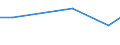 Maßeinheit: Prozent / Grad der Zufriedenheit: Hoch / Internationale Standardklassifikation des Bildungswesens (ISCED 2011): Alle Stufen der ISCED 2011 / Lebenszufriedenheit: Das Leben als Ganzes / Geschlecht: Insgesamt / Altersklasse: 16 bis 19 Jahre / Geopolitische Meldeeinheit: Zypern