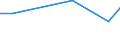 Maßeinheit: Prozent / Grad der Zufriedenheit: Hoch / Internationale Standardklassifikation des Bildungswesens (ISCED 2011): Alle Stufen der ISCED 2011 / Lebenszufriedenheit: Das Leben als Ganzes / Geschlecht: Insgesamt / Altersklasse: 16 bis 19 Jahre / Geopolitische Meldeeinheit: Lettland