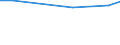 Maßeinheit: Prozent / Grad der Zufriedenheit: Hoch / Internationale Standardklassifikation des Bildungswesens (ISCED 2011): Alle Stufen der ISCED 2011 / Lebenszufriedenheit: Das Leben als Ganzes / Geschlecht: Insgesamt / Altersklasse: 16 bis 19 Jahre / Geopolitische Meldeeinheit: Litauen