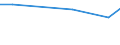 Maßeinheit: Prozent / Grad der Zufriedenheit: Hoch / Internationale Standardklassifikation des Bildungswesens (ISCED 2011): Alle Stufen der ISCED 2011 / Lebenszufriedenheit: Das Leben als Ganzes / Geschlecht: Insgesamt / Altersklasse: 16 bis 19 Jahre / Geopolitische Meldeeinheit: Luxemburg