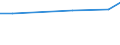 Maßeinheit: Prozent / Grad der Zufriedenheit: Hoch / Internationale Standardklassifikation des Bildungswesens (ISCED 2011): Alle Stufen der ISCED 2011 / Lebenszufriedenheit: Das Leben als Ganzes / Geschlecht: Insgesamt / Altersklasse: 16 bis 19 Jahre / Geopolitische Meldeeinheit: Ungarn