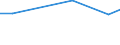 Maßeinheit: Prozent / Grad der Zufriedenheit: Hoch / Internationale Standardklassifikation des Bildungswesens (ISCED 2011): Alle Stufen der ISCED 2011 / Lebenszufriedenheit: Das Leben als Ganzes / Geschlecht: Insgesamt / Altersklasse: 16 bis 19 Jahre / Geopolitische Meldeeinheit: Malta