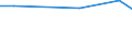 Maßeinheit: Prozent / Grad der Zufriedenheit: Hoch / Internationale Standardklassifikation des Bildungswesens (ISCED 2011): Alle Stufen der ISCED 2011 / Lebenszufriedenheit: Das Leben als Ganzes / Geschlecht: Insgesamt / Altersklasse: 16 bis 19 Jahre / Geopolitische Meldeeinheit: Niederlande