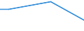 Maßeinheit: Prozent / Grad der Zufriedenheit: Hoch / Internationale Standardklassifikation des Bildungswesens (ISCED 2011): Alle Stufen der ISCED 2011 / Lebenszufriedenheit: Das Leben als Ganzes / Geschlecht: Insgesamt / Altersklasse: 16 bis 19 Jahre / Geopolitische Meldeeinheit: Portugal