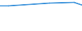 Maßeinheit: Prozent / Grad der Zufriedenheit: Hoch / Internationale Standardklassifikation des Bildungswesens (ISCED 2011): Alle Stufen der ISCED 2011 / Lebenszufriedenheit: Das Leben als Ganzes / Geschlecht: Insgesamt / Altersklasse: 16 bis 19 Jahre / Geopolitische Meldeeinheit: Rumänien