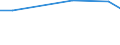 Maßeinheit: Prozent / Grad der Zufriedenheit: Hoch / Internationale Standardklassifikation des Bildungswesens (ISCED 2011): Alle Stufen der ISCED 2011 / Lebenszufriedenheit: Das Leben als Ganzes / Geschlecht: Insgesamt / Altersklasse: 16 bis 19 Jahre / Geopolitische Meldeeinheit: Slowenien