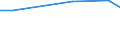 Maßeinheit: Prozent / Grad der Zufriedenheit: Hoch / Internationale Standardklassifikation des Bildungswesens (ISCED 2011): Alle Stufen der ISCED 2011 / Lebenszufriedenheit: Das Leben als Ganzes / Geschlecht: Insgesamt / Altersklasse: 16 bis 19 Jahre / Geopolitische Meldeeinheit: Slowakei