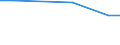 Maßeinheit: Prozent / Grad der Zufriedenheit: Hoch / Internationale Standardklassifikation des Bildungswesens (ISCED 2011): Alle Stufen der ISCED 2011 / Lebenszufriedenheit: Das Leben als Ganzes / Geschlecht: Insgesamt / Altersklasse: 16 bis 19 Jahre / Geopolitische Meldeeinheit: Schweden